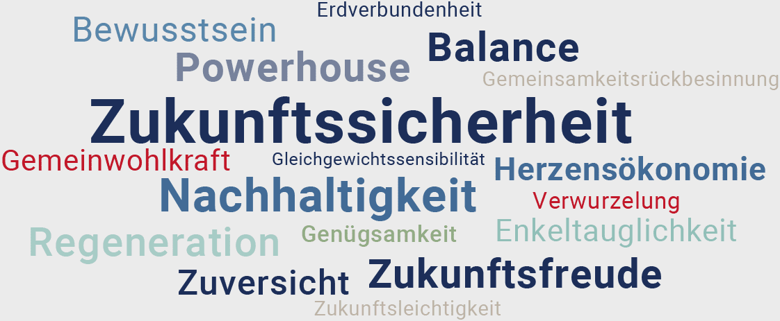 Zukunftswörter 2045